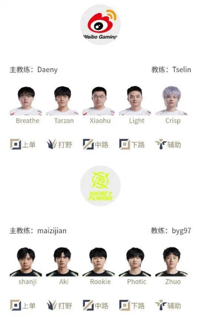 LPL夏季賽今日開賽：首次全局BP！WBG.Tarzan首秀