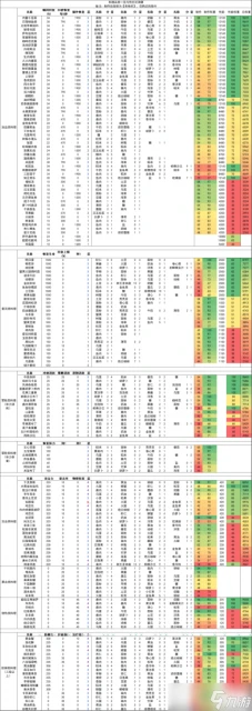 原神 V4.6攻略   食譜 料理 量化賦值推薦食譜