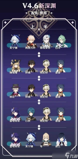 原神 V4.6攻略   深淵解析報告 那仆制霸 風冰受限