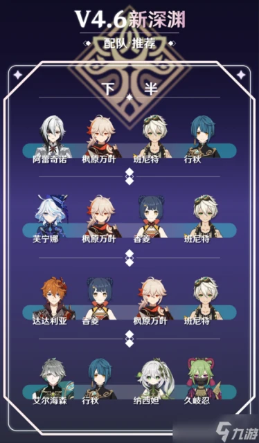 原神 V4.6攻略   深淵解析報告 那仆制霸 風冰受限