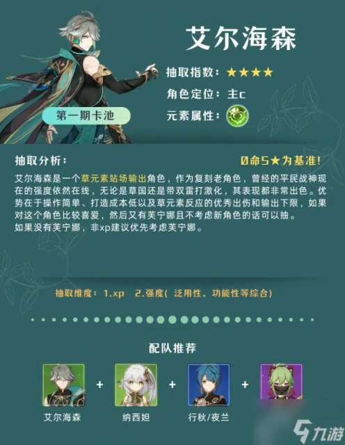 原神4.7版本應該抽取哪位角色 4.7版本卡池抽取建議