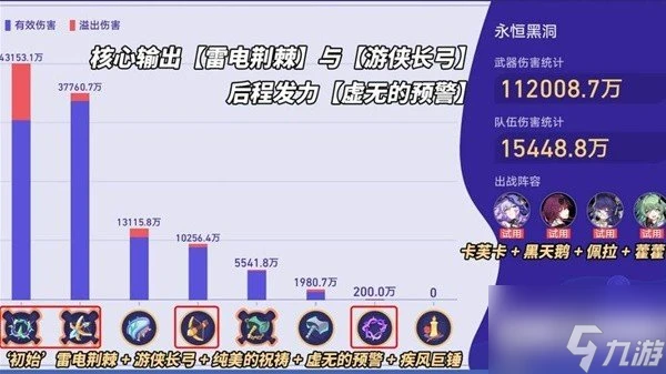崩壞星穹鐵道銀河球棒俠活動怎麼玩 銀河球棒俠活動全關卡攻略