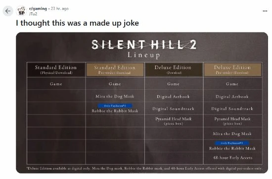 《寂靜嶺2RE》豪華版引玩家不滿：搶先體驗成原罪