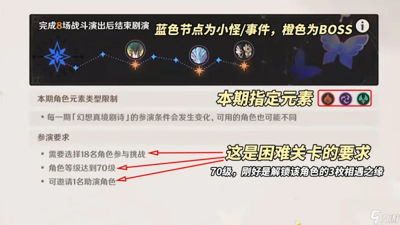 原神幻想真境劇詩活動玩法