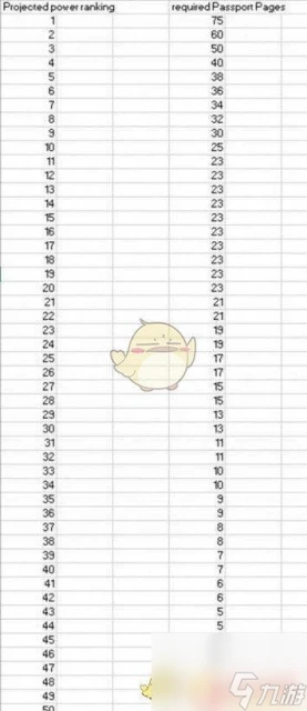 萬國覺醒怎麼卡定向移民 《萬國覺醒》怎麼移民