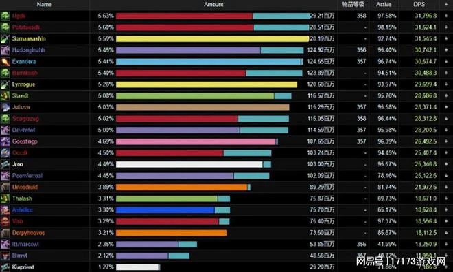 聯盟部落一家親？魔獸11.0或將取消陣營對抗，玩家直呼噁心
