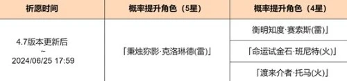原神4.7上半祈願池有什麼 原神4.7上半祈願池介紹
