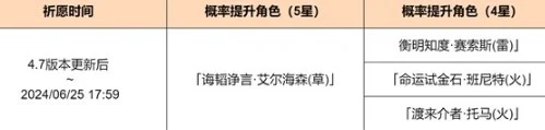 原神4.7上半祈願池有什麼 原神4.7上半祈願池介紹
