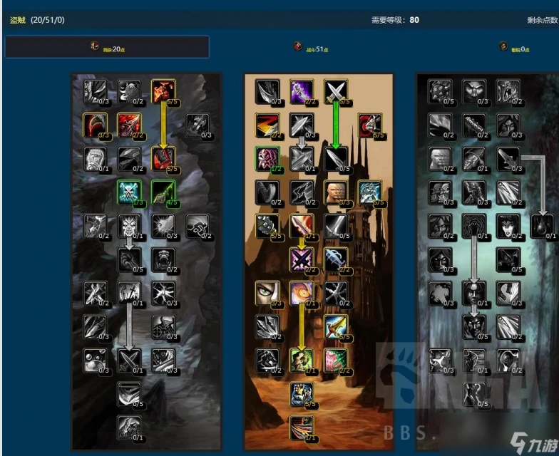 魔獸世界wlk戰鬥賊天賦雕文選擇