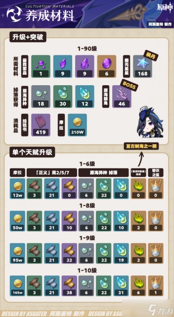 原神 V4.7角色攻略   克洛琳德·全解析︱機制 養成 配隊