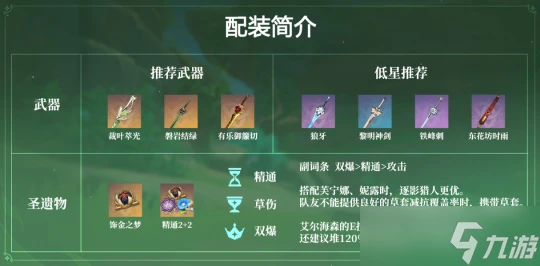 原神 V4.7角色攻略   平民大C 艾爾海森機制 配隊解析