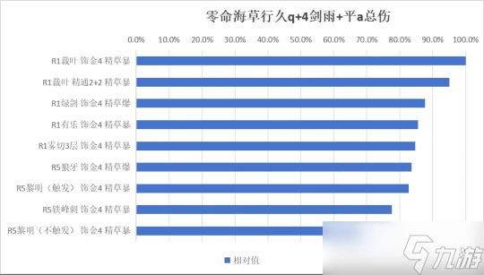 原神 V4.7角色攻略   平民大C 艾爾海森機制 配隊解析