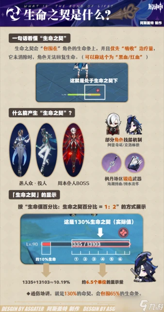 原神 V4.7角色攻略   克洛琳德·全解析︱機制 養成 配隊