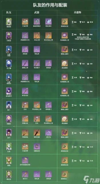 原神 V4.7角色攻略   平民大C 艾爾海森機制 配隊解析