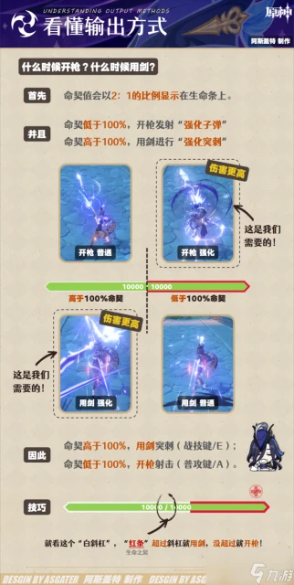 原神 V4.7角色攻略   克洛琳德·全解析︱機制 養成 配隊