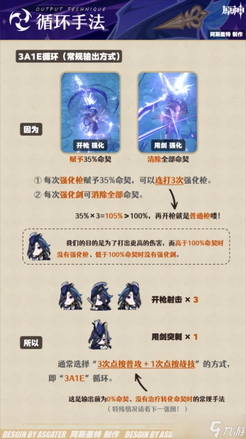 原神 V4.7角色攻略   克洛琳德·全解析︱機制 養成 配隊