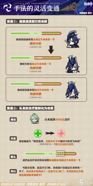 原神 V4.7角色攻略   克洛琳德·全解析︱機制 養成 配隊