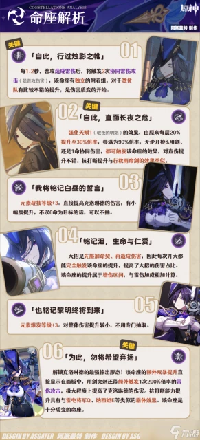 原神 V4.7角色攻略   克洛琳德·全解析︱機制 養成 配隊