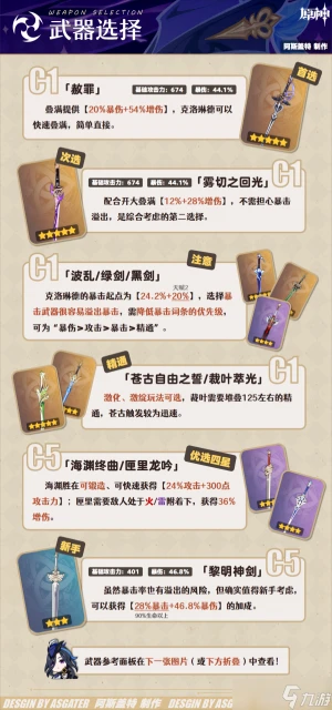 原神 V4.7角色攻略   克洛琳德·全解析︱機制 養成 配隊