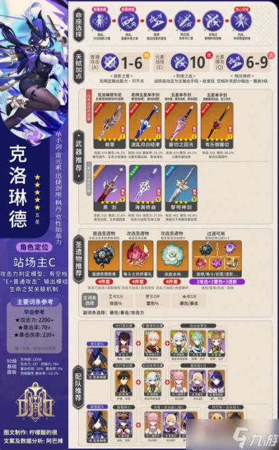 原神  V4.7角色攻略   克洛琳德-機制 聖遺物武器配隊講解