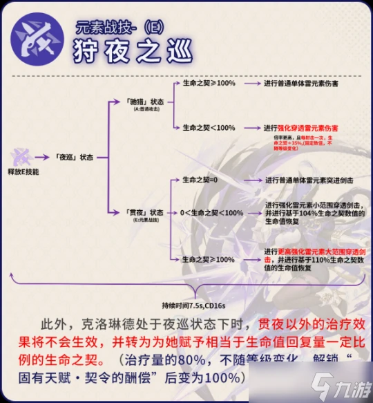 原神  V4.7角色攻略   克洛琳德-機制 聖遺物武器配隊講解