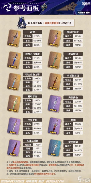 原神 V4.7角色攻略   克洛琳德·全解析︱機制 養成 配隊