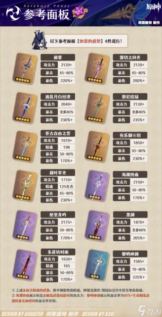 原神 V4.7角色攻略   克洛琳德·全解析︱機制 養成 配隊