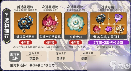 原神  V4.7角色攻略   克洛琳德-機制 聖遺物武器配隊講解