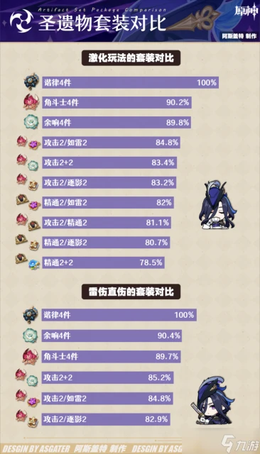 原神 V4.7角色攻略   克洛琳德·全解析︱機制 養成 配隊