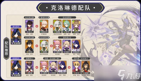 原神  V4.7角色攻略   克洛琳德-機制 聖遺物武器配隊講解