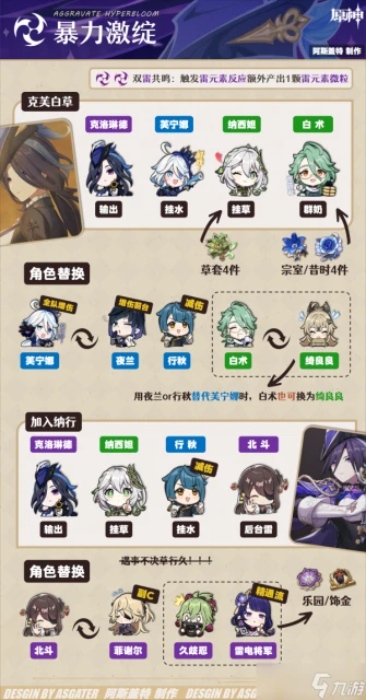 原神 V4.7角色攻略   克洛琳德·全解析︱機制 養成 配隊