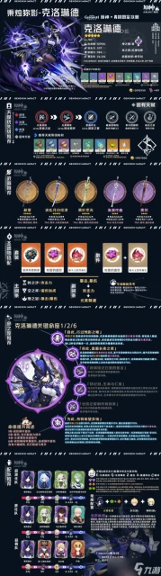 原神 V4.7角色攻略   克洛琳德 一圖流 角色解析攻略