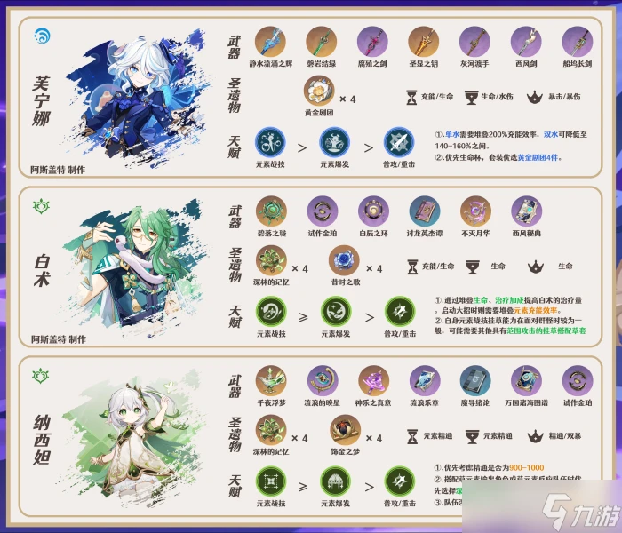 原神 V4.7角色攻略   克洛琳德·全解析︱機制 養成 配隊