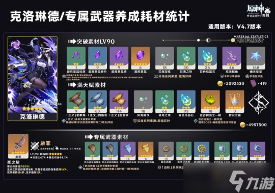 原神 V4.7角色攻略   克洛琳德 一圖流 角色解析攻略