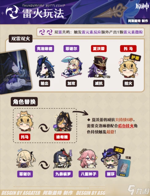 原神 V4.7角色攻略   克洛琳德·全解析︱機制 養成 配隊