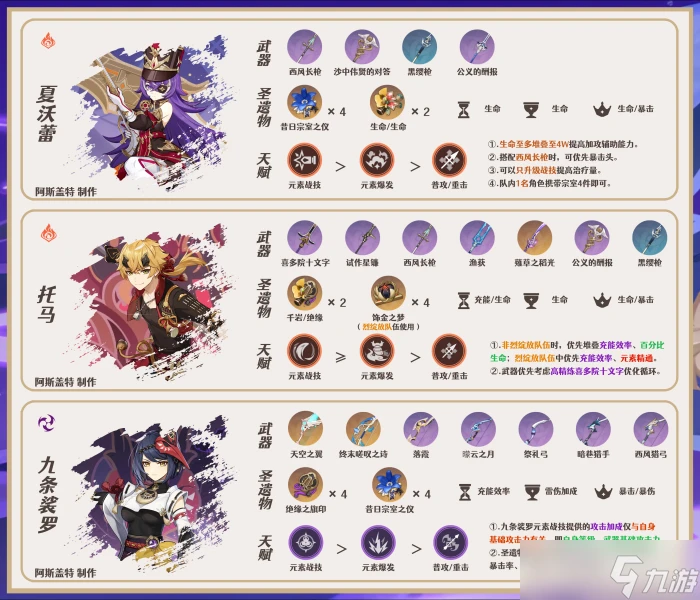 原神 V4.7角色攻略   克洛琳德·全解析︱機制 養成 配隊