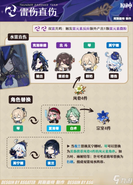 原神 V4.7角色攻略   克洛琳德·全解析︱機制 養成 配隊