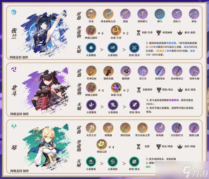 原神 V4.7角色攻略   克洛琳德·全解析︱機制 養成 配隊