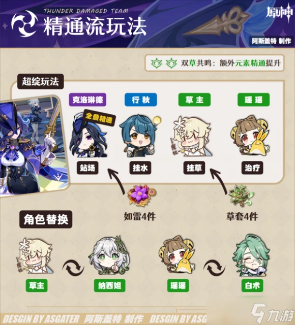 原神 V4.7角色攻略   克洛琳德·全解析︱機制 養成 配隊