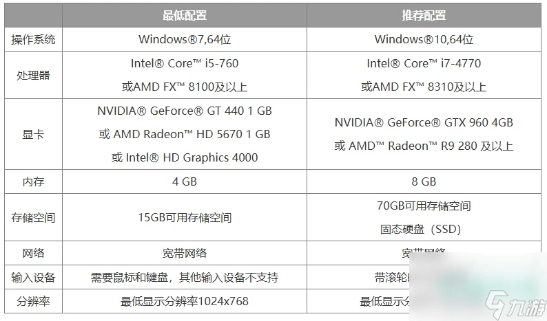 《魔獸世界》國服測試巫妖王之怒配置
