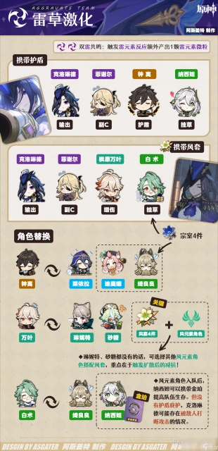 原神克洛琳德陣容搭配攻略