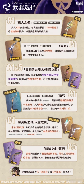 原神賽索斯武器推薦