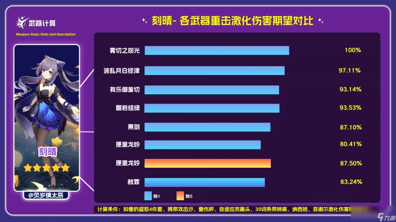 原神赦罪適合誰