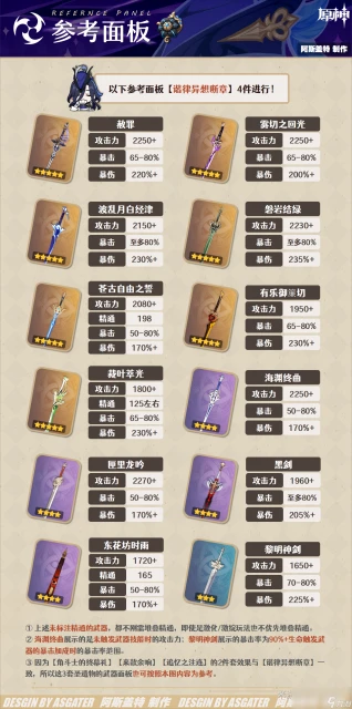 原神克洛琳德武器推薦