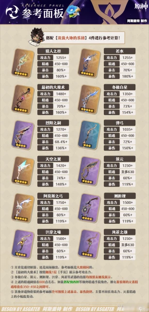 原神賽索斯武器推薦