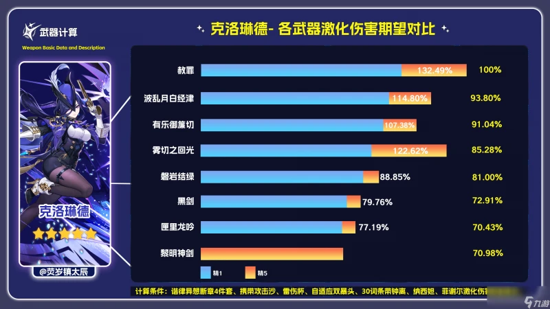 原神赦罪適合誰