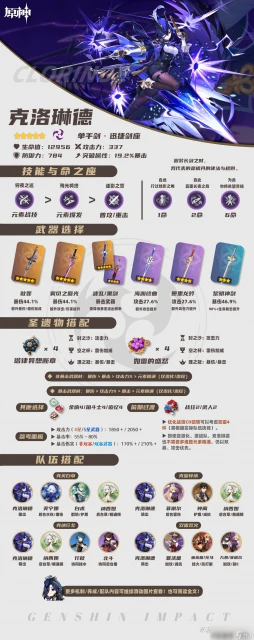 原神克洛琳德培養攻略