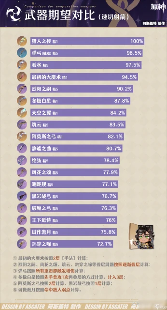 原神賽索斯武器推薦