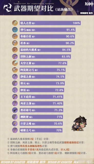 原神賽索斯武器推薦