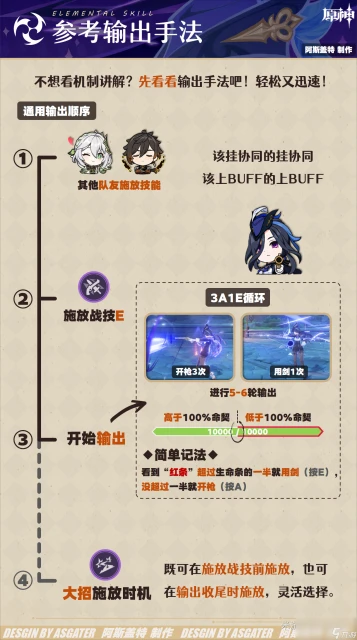 原神克洛琳德培養攻略